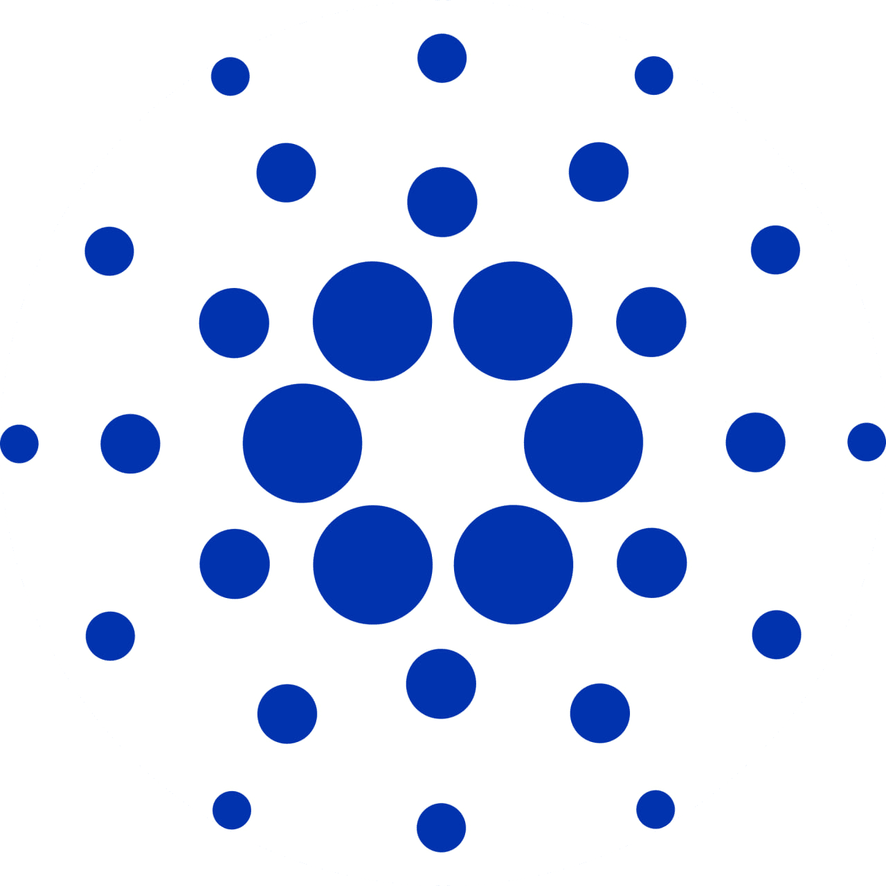 Cardano Staking Plan